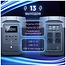EcoFlow Delta 2 Max 2048
