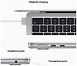 Apple Macbook Air 13" M2 2022 Z15W005XF